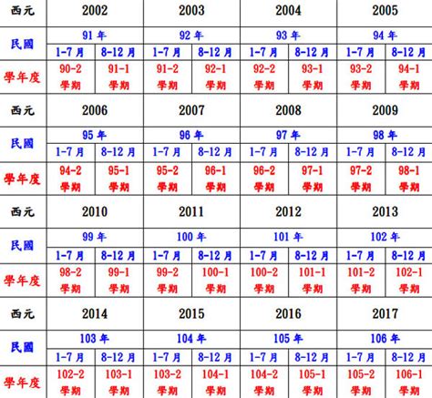 76年屬什麼|民國76年出生 西元 年齢對照表・台灣國定假期